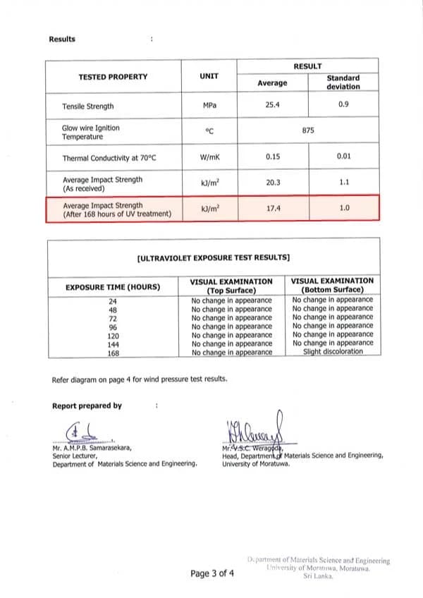 Average Impact Strength Test