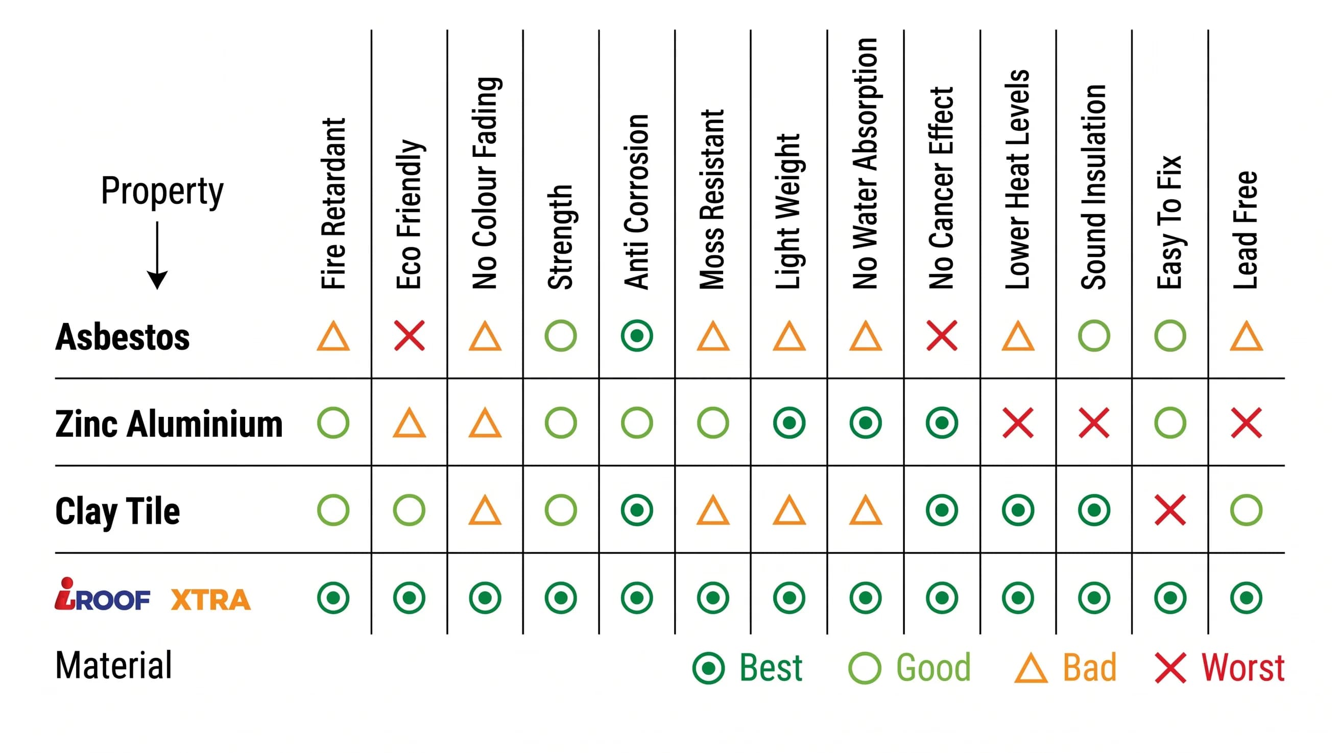 Product Comparison