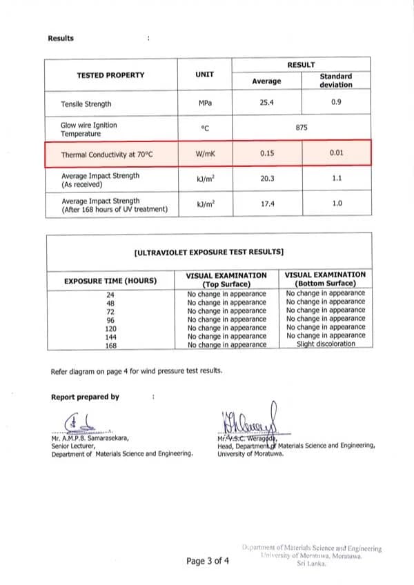 Thermal Conductivity Test