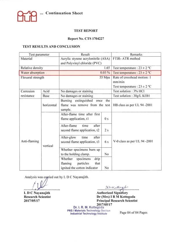 Water Absorption Test