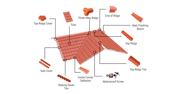 roofing sheets in sri lanka,best roofing sheets in sri lanka,roofing sheets prices in sri lanka,roofing sheets for sale in sri lanka,roofing solutions sri lanka,roofing tiles in sri lanka,roof tiles in sri lanka,roofing materials in sri lanka,ECO friendly roofings in sri lanka,environment friendly roofings,non asbestos roofing sheets sri lanka,ASA roofings in Sri lanka,ASA spanish roofings,Spanish style roofing tiles,ceramic roof tiles,roofing accessories in srilanka,gi purlins,wood purlins,roofing sheets for sheds,roofing sheets for houses,clay tiles sri lanka