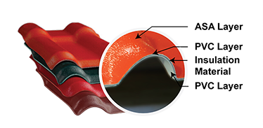 roofing sheets in sri lanka,best roofing sheets in sri lanka,roofing sheets prices in sri lanka,roofing sheets for sale in sri lanka,roofing solutions sri lanka,roofing tiles in sri lanka,roof tiles in sri lanka,roofing materials in sri lanka,ECO friendly roofings in sri lanka,environment friendly roofings,non asbestos roofing sheets sri lanka,ASA roofings in Sri lanka,ASA spanish roofings,Spanish style roofing tiles,ceramic roof tiles,roofing accessories in srilanka,gi purlins,wood purlins,roofing sheets for sheds,roofing sheets for houses,clay tiles sri lanka