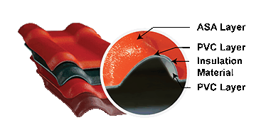 roofing sheets in sri lanka,best roofing sheets in sri lanka,roofing sheets prices in sri lanka,roofing sheets for sale in sri lanka,roofing solutions sri lanka,roofing tiles in sri lanka,roof tiles in sri lanka,roofing materials in sri lanka,ECO friendly roofings in sri lanka,environment friendly roofings,non asbestos roofing sheets sri lanka,ASA roofings in Sri lanka,ASA spanish roofings,Spanish style roofing tiles,ceramic roof tiles,roofing accessories in srilanka,gi purlins,wood purlins,roofing sheets for sheds,roofing sheets for houses,clay tiles sri lanka